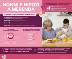 nonni, la merenda da loro è la più buona del mondo (3)