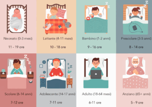 senza sonno non c’è salute 1 italiano su 4 è insonne (3)