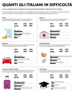 italia e “portafoglio” la verità sulla tenuta dei conti (2)