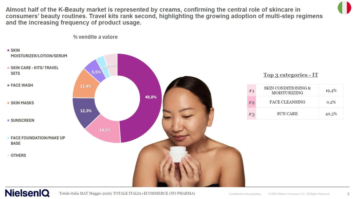 k beauty in italia categoria e prodotti più venduti
