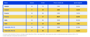 tabla pan europea it v4