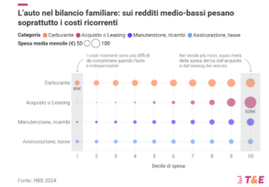 auto o rinunce il vero costo della mobilità per le famiglie (2)